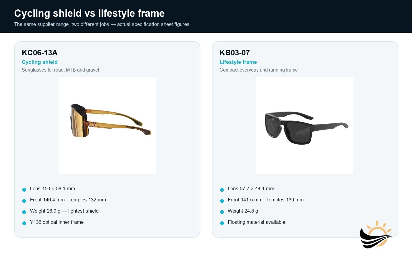 Cycling shield KC06-13A compared with lifestyle frame KB03-07