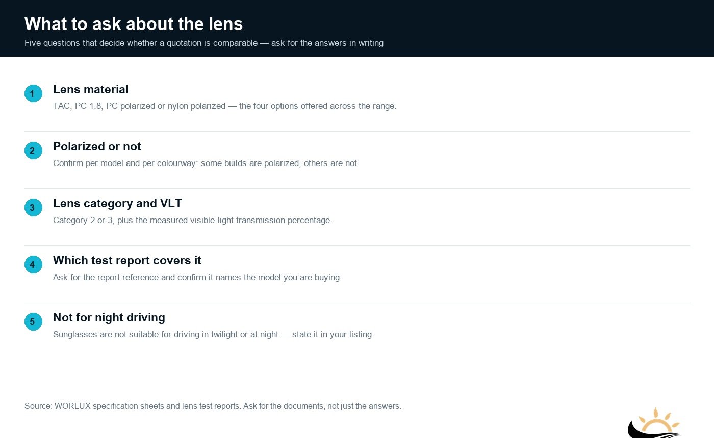 Five questions to ask a supplier about sport sunglasses lenses